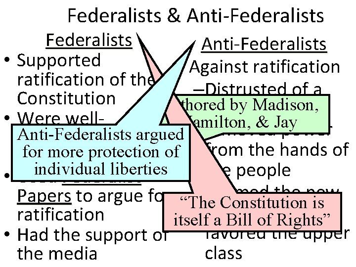 Federalists & Anti-Federalists • • Federalists Anti-Federalists Supported • Against ratification of the –