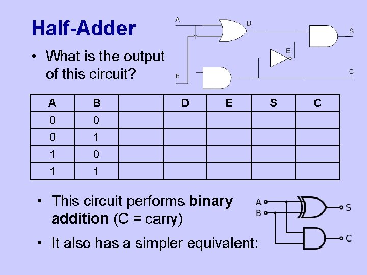 Half-Adder • What is the output of this circuit? A B 0 0 0 Half-Adder • What is the output of this circuit? A B 0 0 0