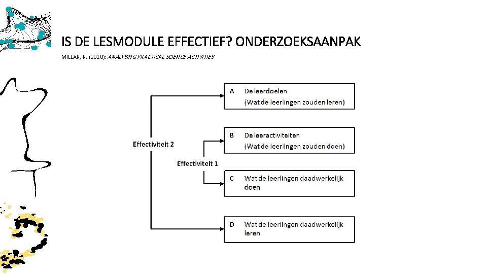 IS DE LESMODULE EFFECTIEF? ONDERZOEKSAANPAK MILLAR, R. (2010): ANALYSING PRACTICAL SCIENCE ACTIVITIES 