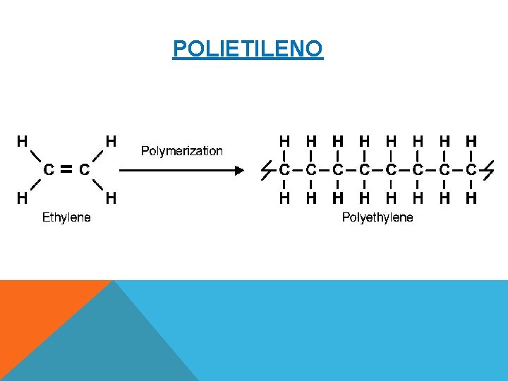 POLIETILENO 