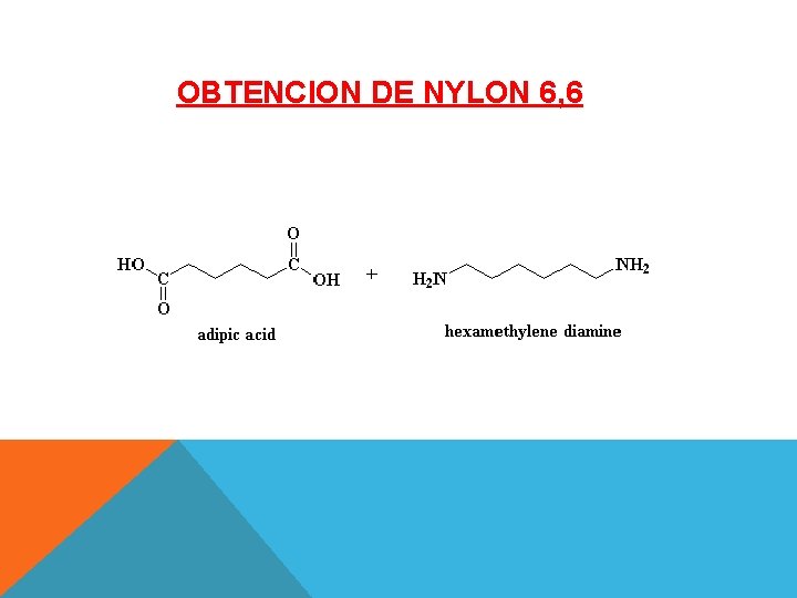 OBTENCION DE NYLON 6, 6 