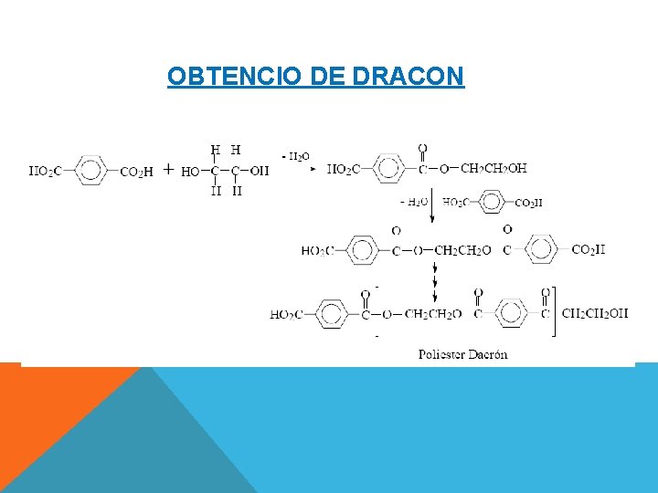 OBTENCIO DE DRACON 