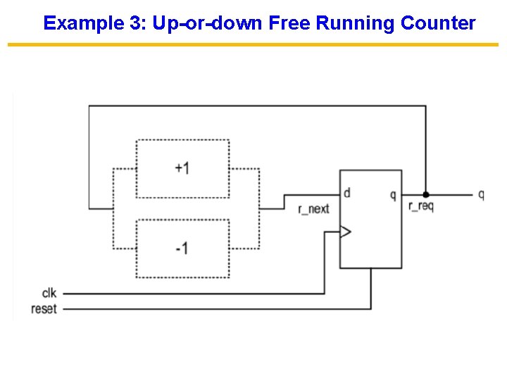 Example 3: Up-or-down Free Running Counter 
