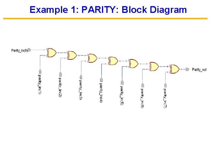 Example 1: PARITY: Block Diagram Example 1: Block Diagram 