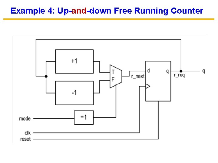 Example 4: Up-and-down Free Running Counter 