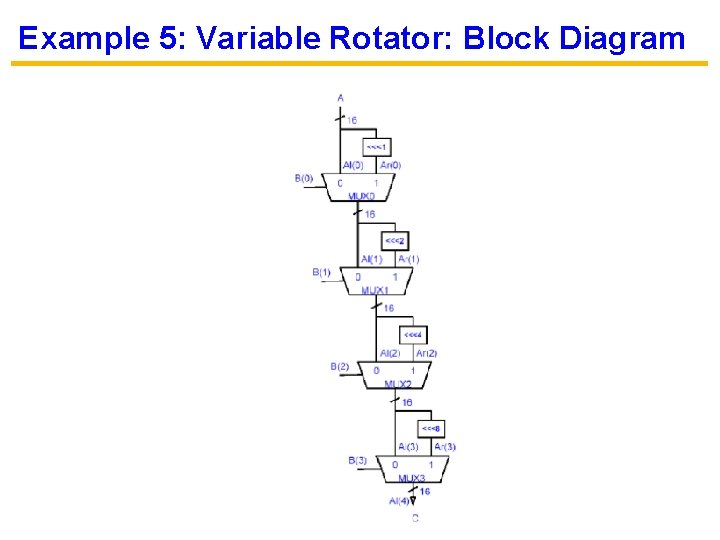 Example 5: Variable Rotator: Block Diagram 