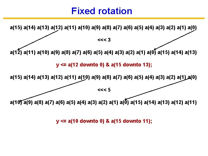 Fixed rotation a(15) a(14) a(13) a(12) a(11) a(10) a(9) a(8) a(7) a(6) a(5) a(4)