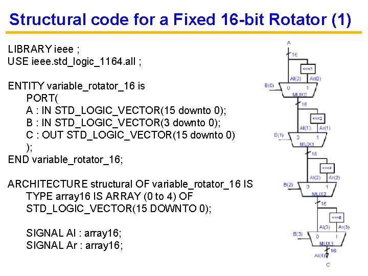 Structural code for a Fixed 16 -bit Rotator (1) LIBRARY ieee ; USE ieee.