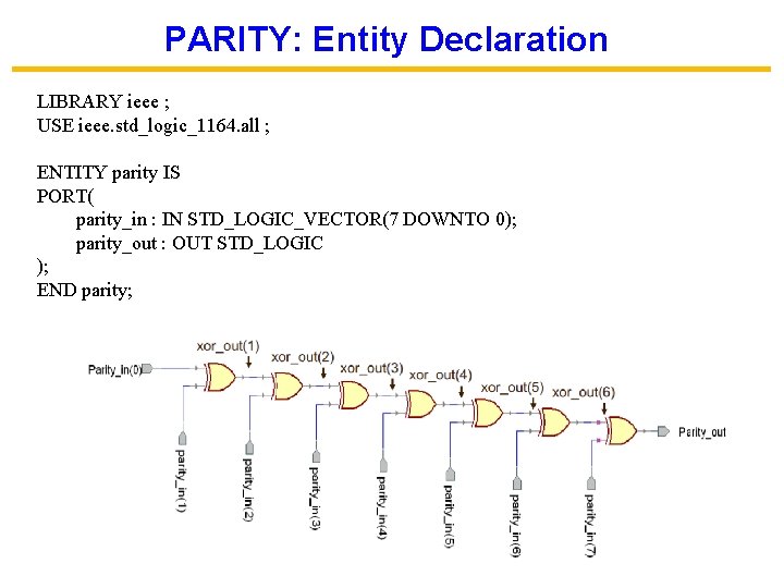 PARITY: Entity Declaration LIBRARY ieee ; USE ieee. std_logic_1164. all ; ENTITY parity IS