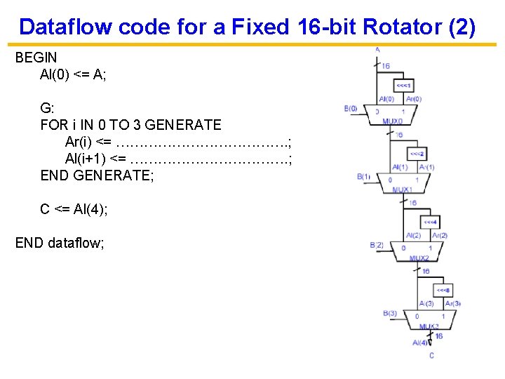 Dataflow code for a Fixed 16 -bit Rotator (2) BEGIN Al(0) <= A; G: