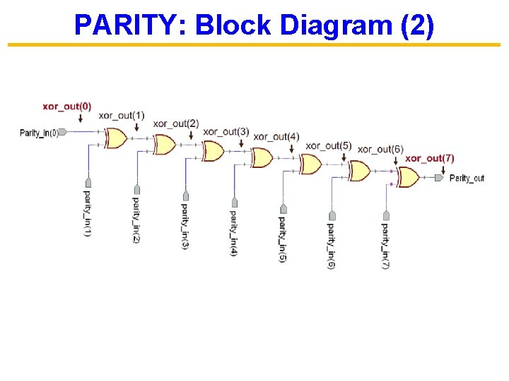 PARITY: Block Diagram (2) 