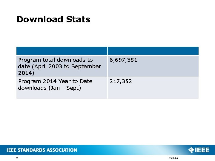 Download Stats 2 Program total downloads to date (April 2003 to September 2014) 6,