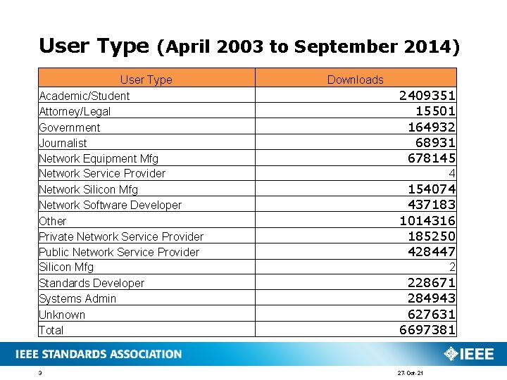 User Type (April 2003 to September 2014) User Type Academic/Student Attorney/Legal Government Journalist Network