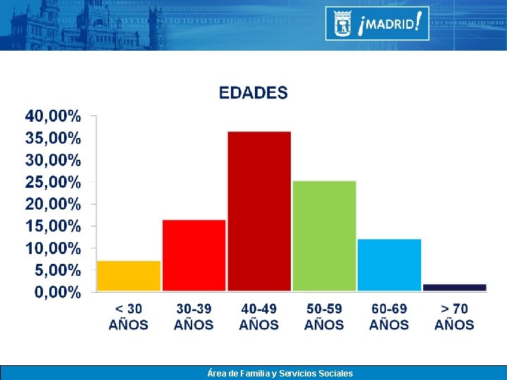 Área de Familia y Servicios Sociales 