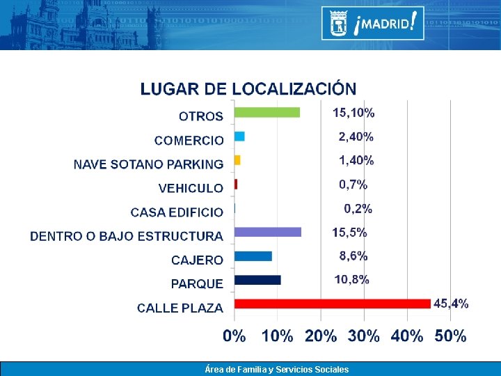 Área de Familia y Servicios Sociales 