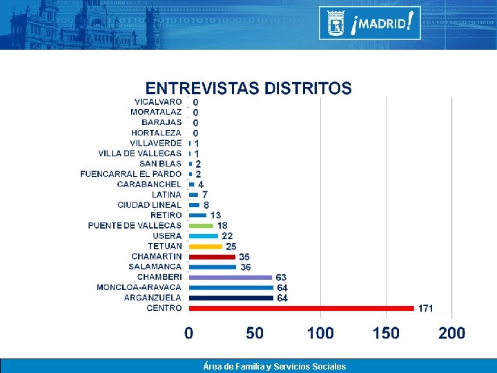 Área de Familia y Servicios Sociales 