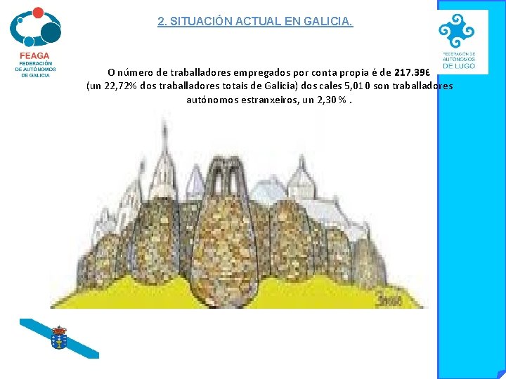 2. SITUACIÓN ACTUAL EN GALICIA. O número de traballadores empregados por conta propia é