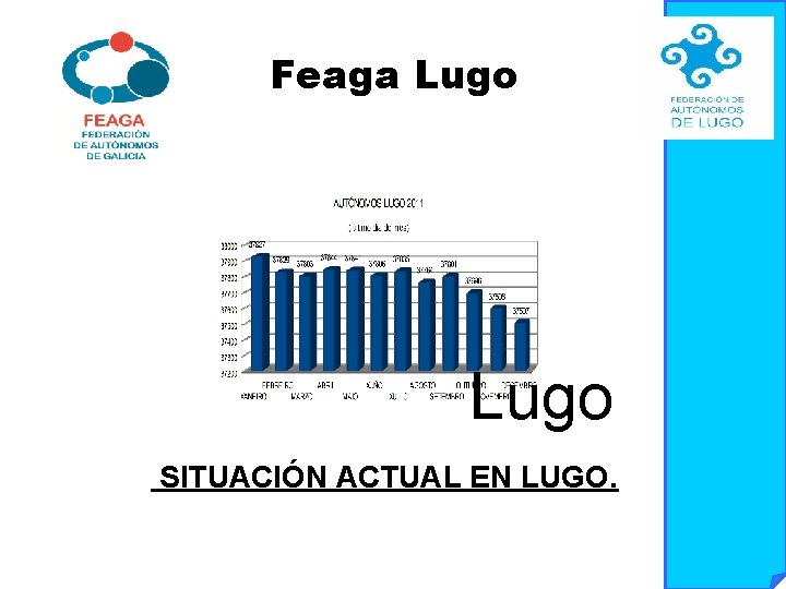 Feaga Lugo SITUACIÓN ACTUAL EN LUGO. 