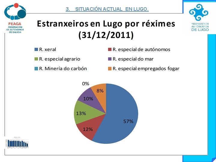 3. SITUACIÓN ACTUAL EN LUGO. 