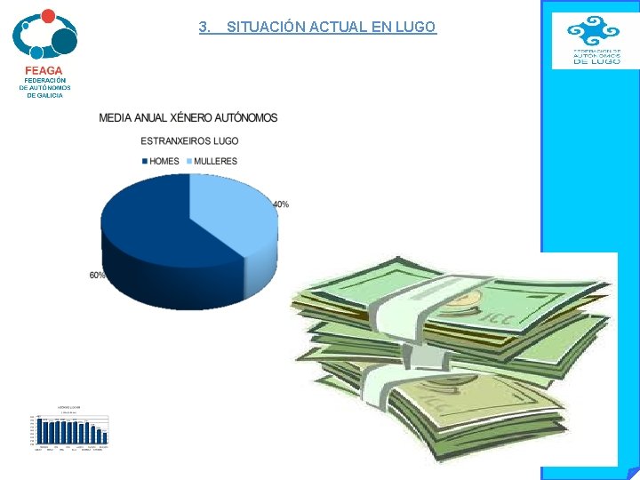 3. SITUACIÓN ACTUAL EN LUGO 