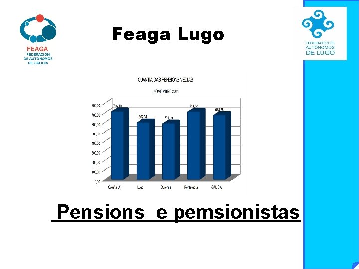 Feaga Lugo Pensions e pemsionistas Feaga Lugo Pensions e pemsionistas