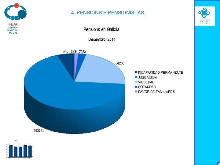 4. PENSIÓNS E PENSIONISTAS. 