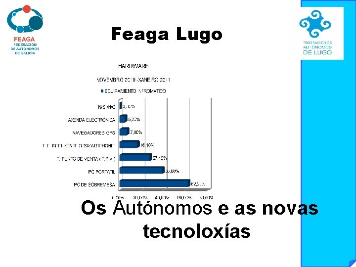 Feaga Lugo Os Autónomos e as novas tecnoloxías 