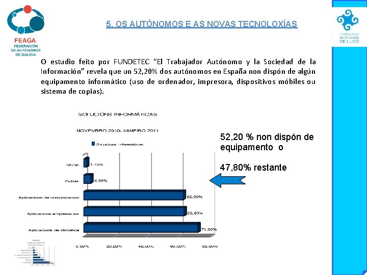 5. OS AUTÓNOMOS E AS NOVAS TECNOLOXÍAS O estudio feito por FUNDETEC “El Trabajador