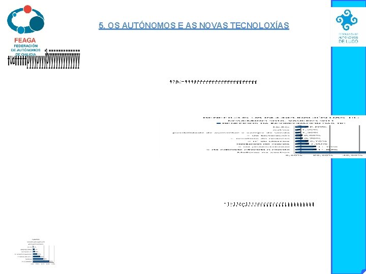 5. OS AUTÓNOMOS E AS NOVAS TECNOLOXÍAS 5. OS AUTÓNOMOS E AS NOVAS TECNOLOXÍAS