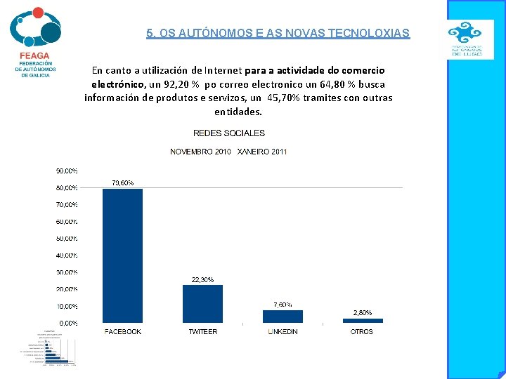 5. OS AUTÓNOMOS E AS NOVAS TECNOLOXIAS En canto a utilización de Internet para