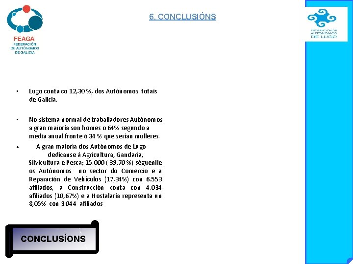 6. CONCLUSIÓNS • Lugo conta co 12, 30 %, dos Autónomos totais de Galicia.