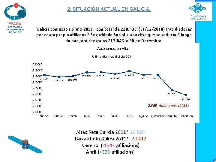 2. SITUACIÓN ACTUAL EN GALICIA. Galicia comezaba o ano 2011 cun total de 220.