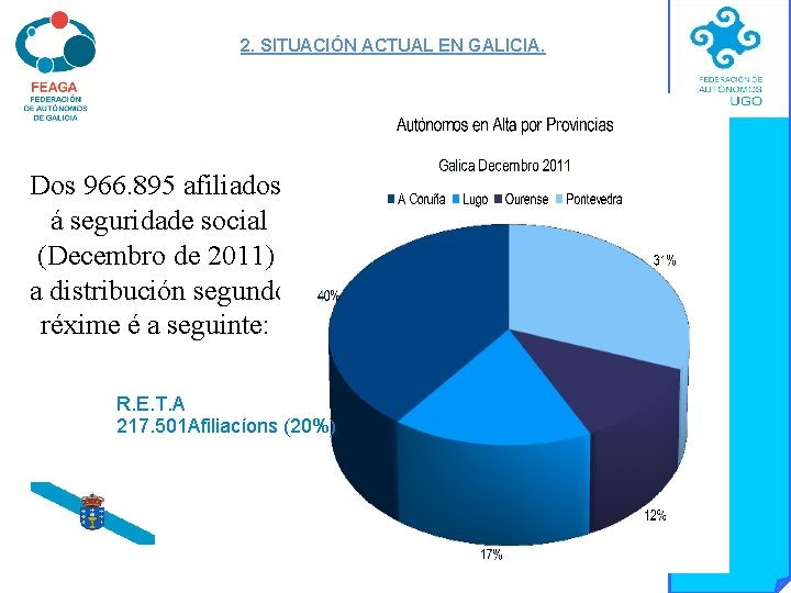 2. SITUACIÓN ACTUAL EN GALICIA. Dos 966. 895 afiliados á seguridade social (Decembro de