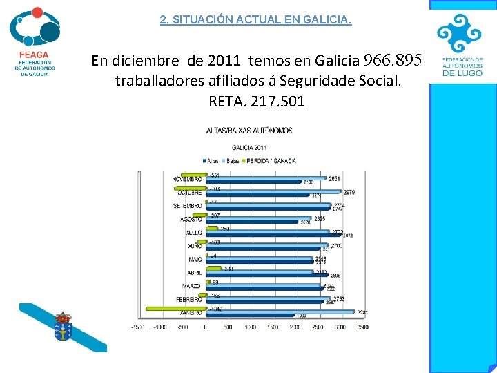 2. SITUACIÓN ACTUAL EN GALICIA. En diciembre de 2011 temos en Galicia 966. 895