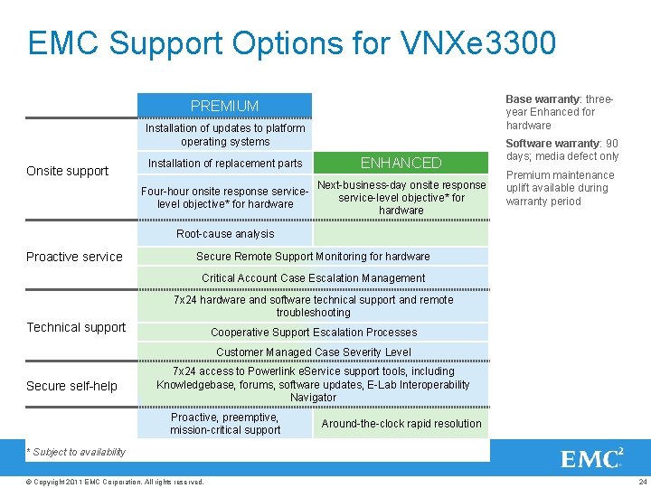 EMC Support Options for VNXe 3300 Base warranty: threeyear Enhanced for hardware PREMIUM Installation