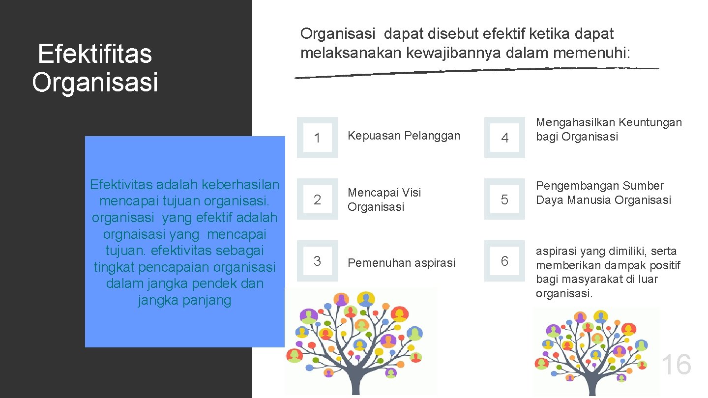 Efektifitas Organisasi dapat disebut efektif ketika dapat melaksanakan kewajibannya dalam memenuhi: 1 Efektivitas adalah