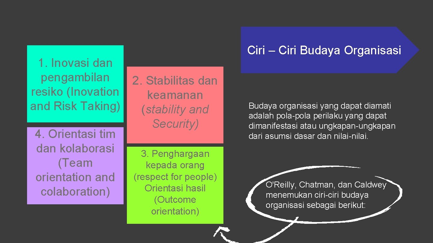 1. Inovasi dan pengambilan 2. Stabilitas dan resiko (Inovation keamanan and Risk Taking) (stability