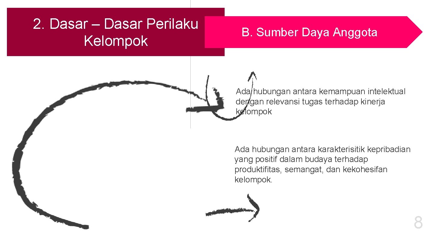 2. Dasar – Dasar Perilaku Kelompok B. Sumber Daya Anggota Ada hubungan antara kemampuan