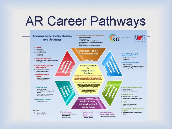 AR Career Pathways 