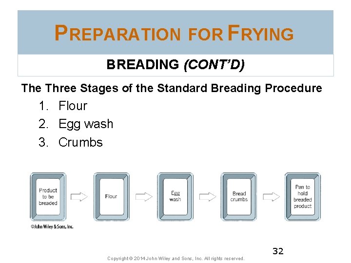 PREPARATION FOR FRYING BREADING (CONT’D) The Three Stages of the Standard Breading Procedure 1.