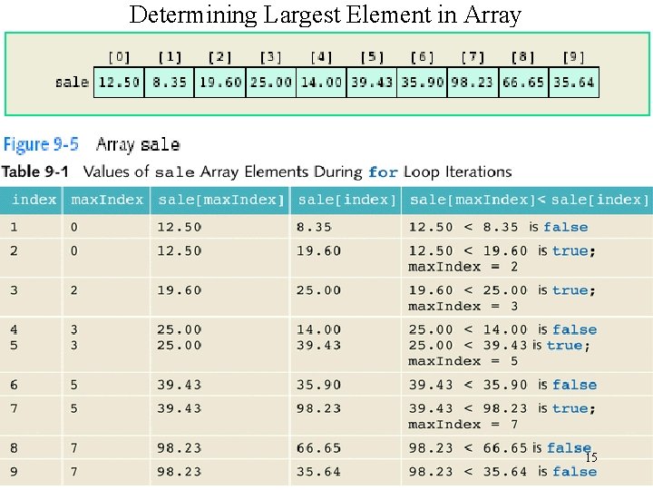 Determining Largest Element in Array 15 