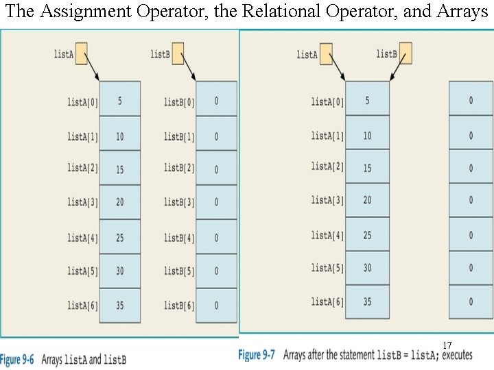 The Assignment Operator, the Relational Operator, and Arrays 17 