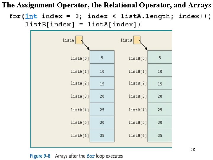 The Assignment Operator, the Relational Operator, and Arrays 18 