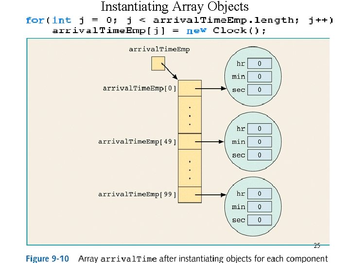 Instantiating Array Objects 25 