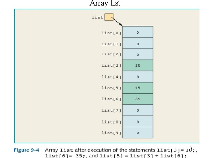 Array list 5 
