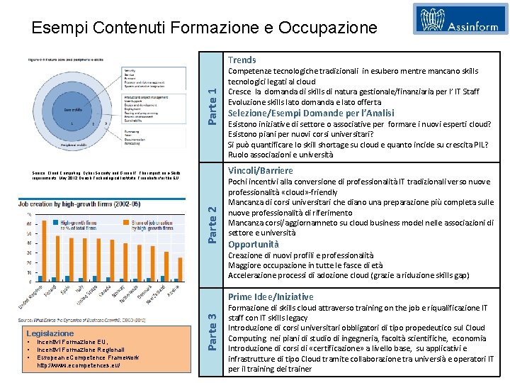 Esempi Contenuti Formazione e Occupazione Parte 1 Trends Competenze tecnologiche tradizionali in esubero mentre