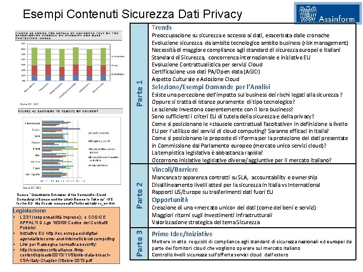 Esempi Contenuti Sicurezza Dati Privacy Parte 1 Trends Preoccupazione su sicurezza e accesso ai