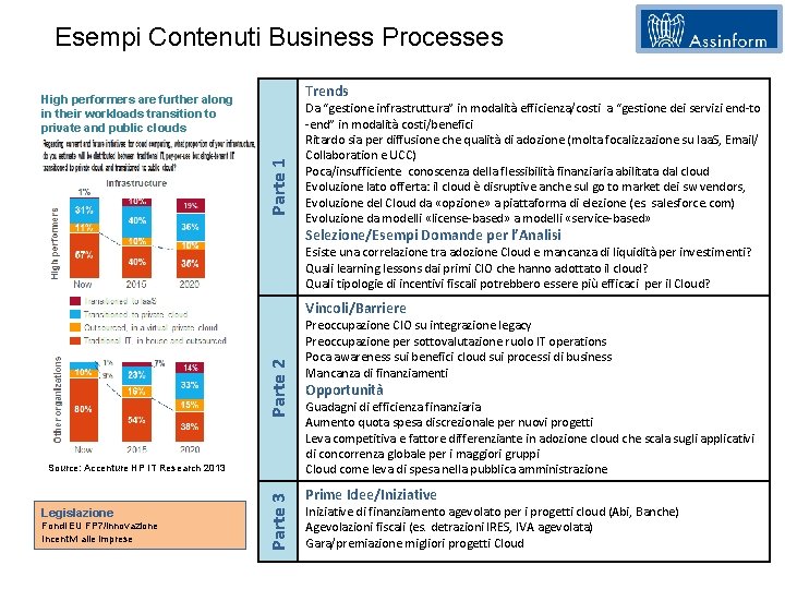 Esempi Contenuti Business Processes Trends Parte 1 High performers are further along in their