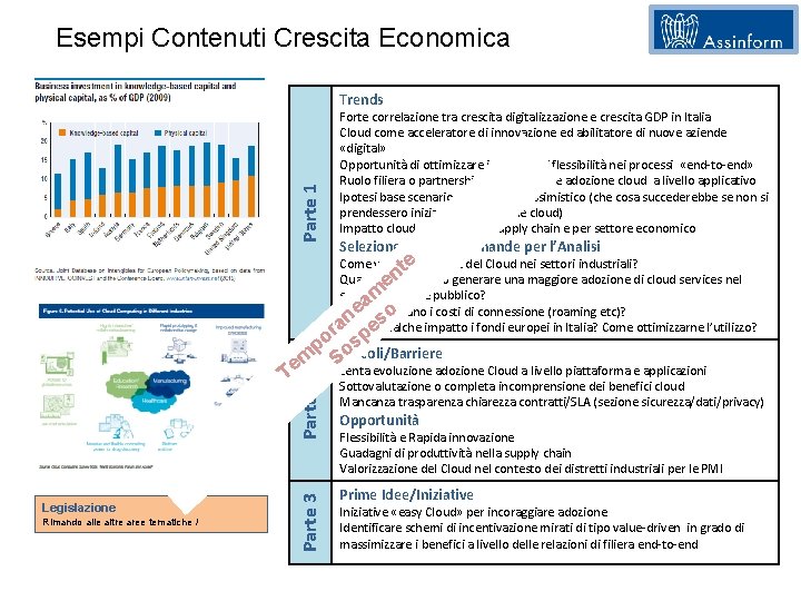 Esempi Contenuti Crescita Economica Parte 1 Trends Forte correlazione tra crescita digitalizzazione e crescita