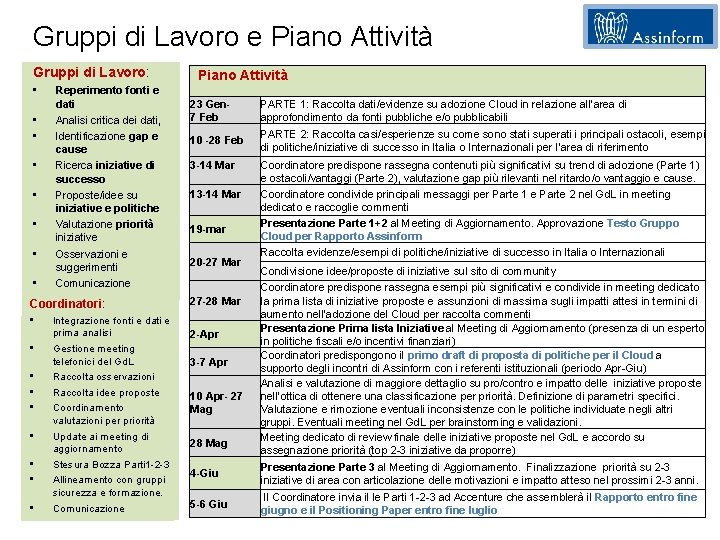 Gruppi di Lavoro e Piano Attività Gruppi di Lavoro: • • Reperimento fonti e